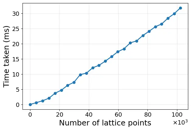 Experiment 2: Hamiltonian-only benchmark