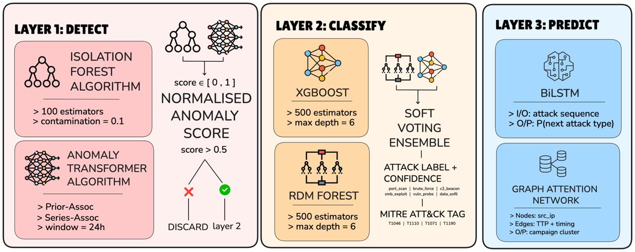 ml-pipeline