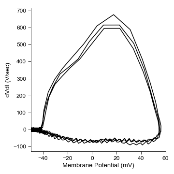 docs/examples/example_plots/phase_plane.png