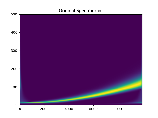 Original Spectrogram