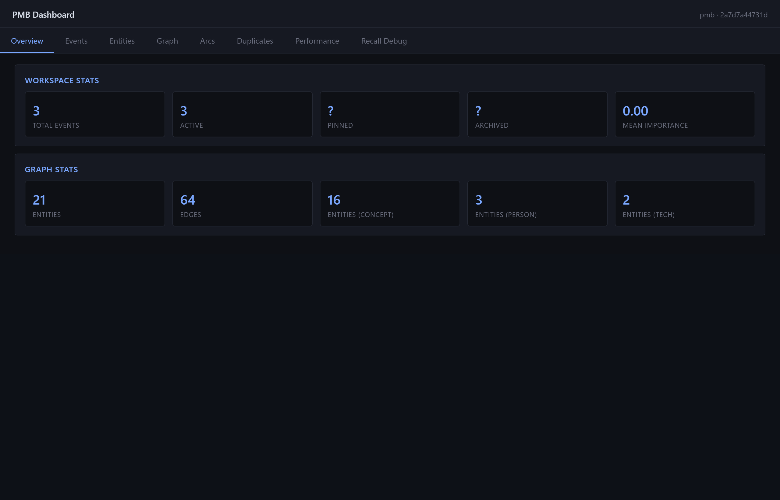 PMB Dashboard - overview