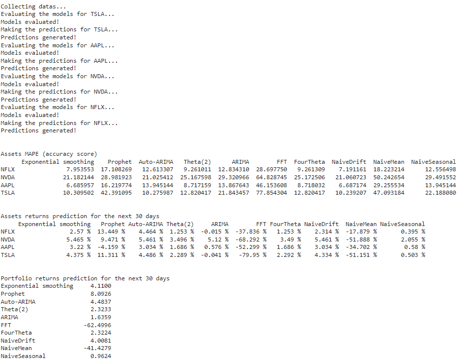 The Oracle output