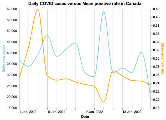 New COVID-19 case metric graph