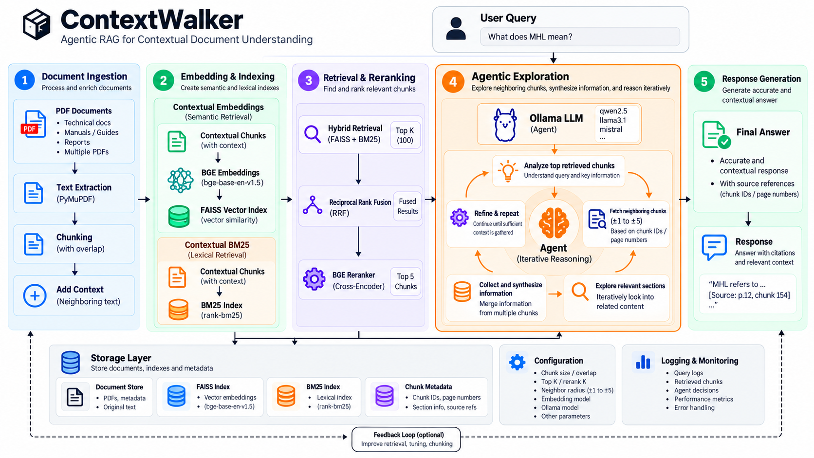 ContextWalker agentic RAG architecture