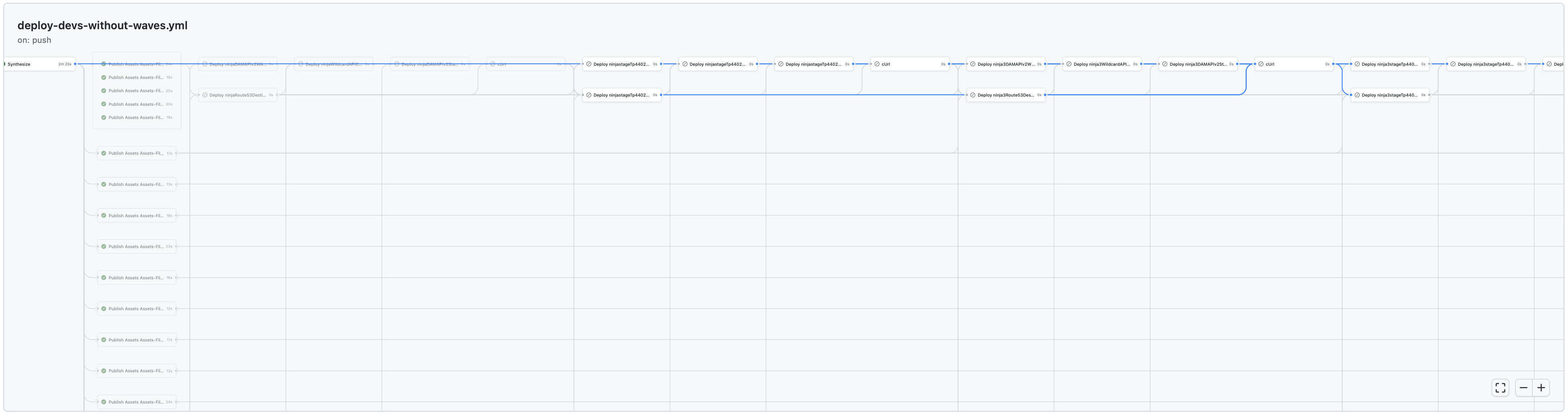 without-waves-deps-light-mode