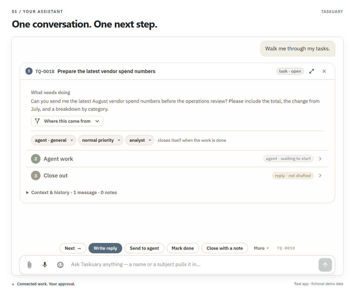 The Assistant bringing Ruth's request into the chat as task TQ-0018, with Next, Write reply, and Start an agent under it.