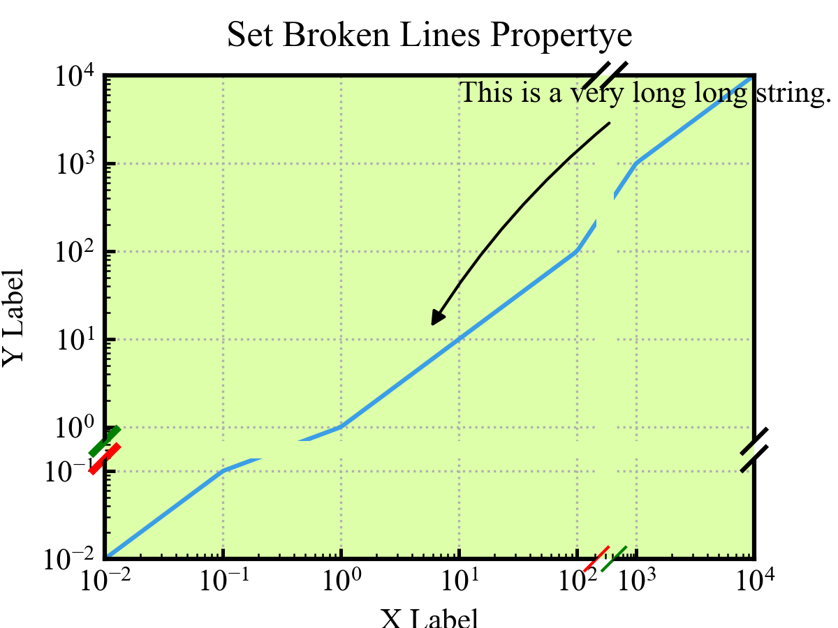 broken_lines_property.png