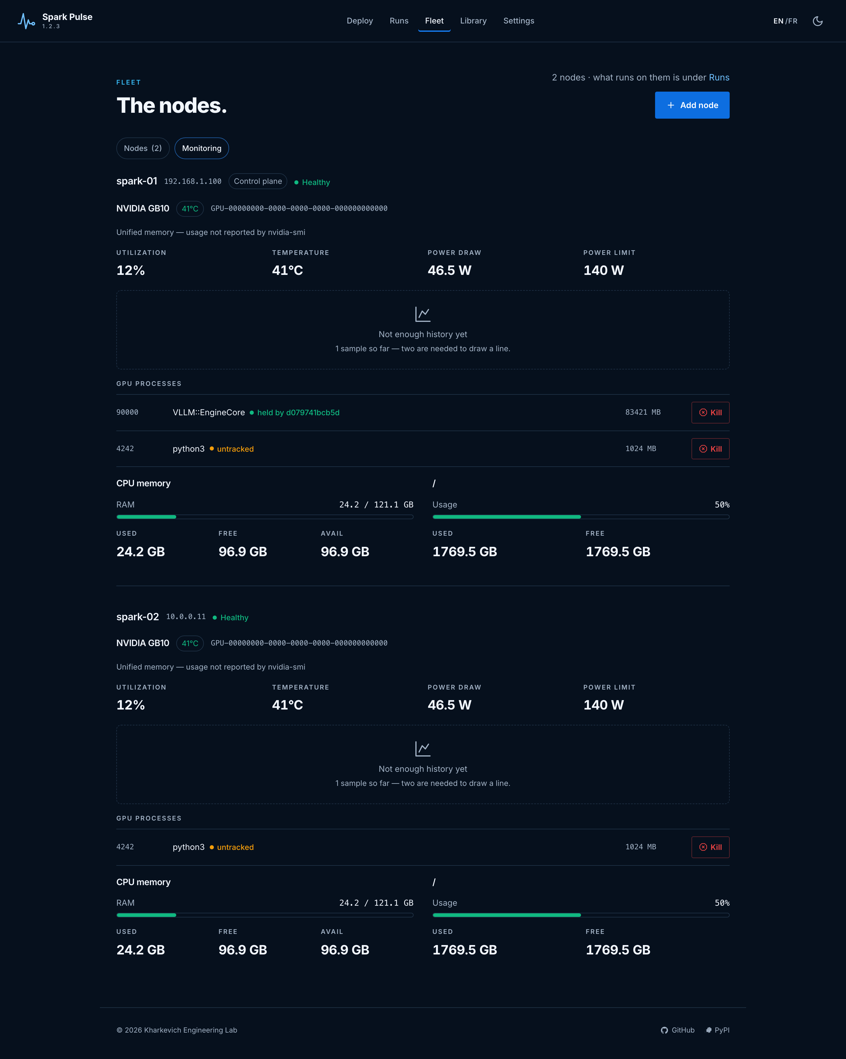 Monitoring