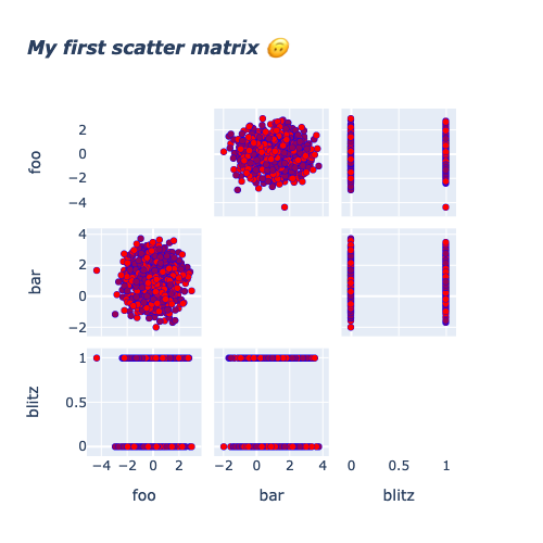 scatter-matrix plot