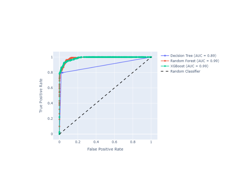 plot roc curve with thresholds annotations