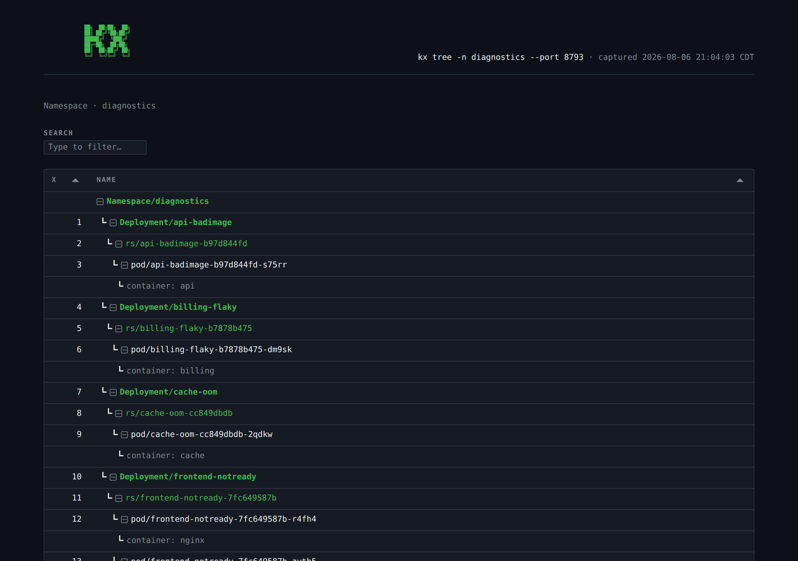 kx tree dashboard