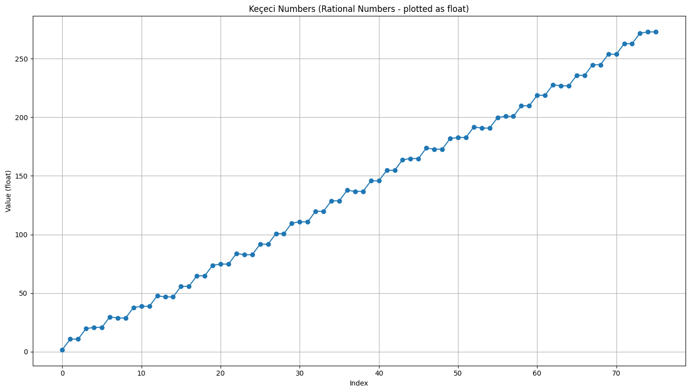 Keçeci Numbers Example