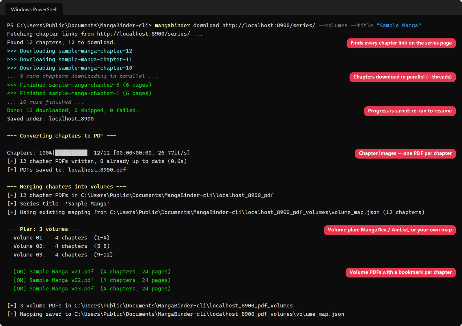 Terminal output of a full download, convert and merge run, annotated
