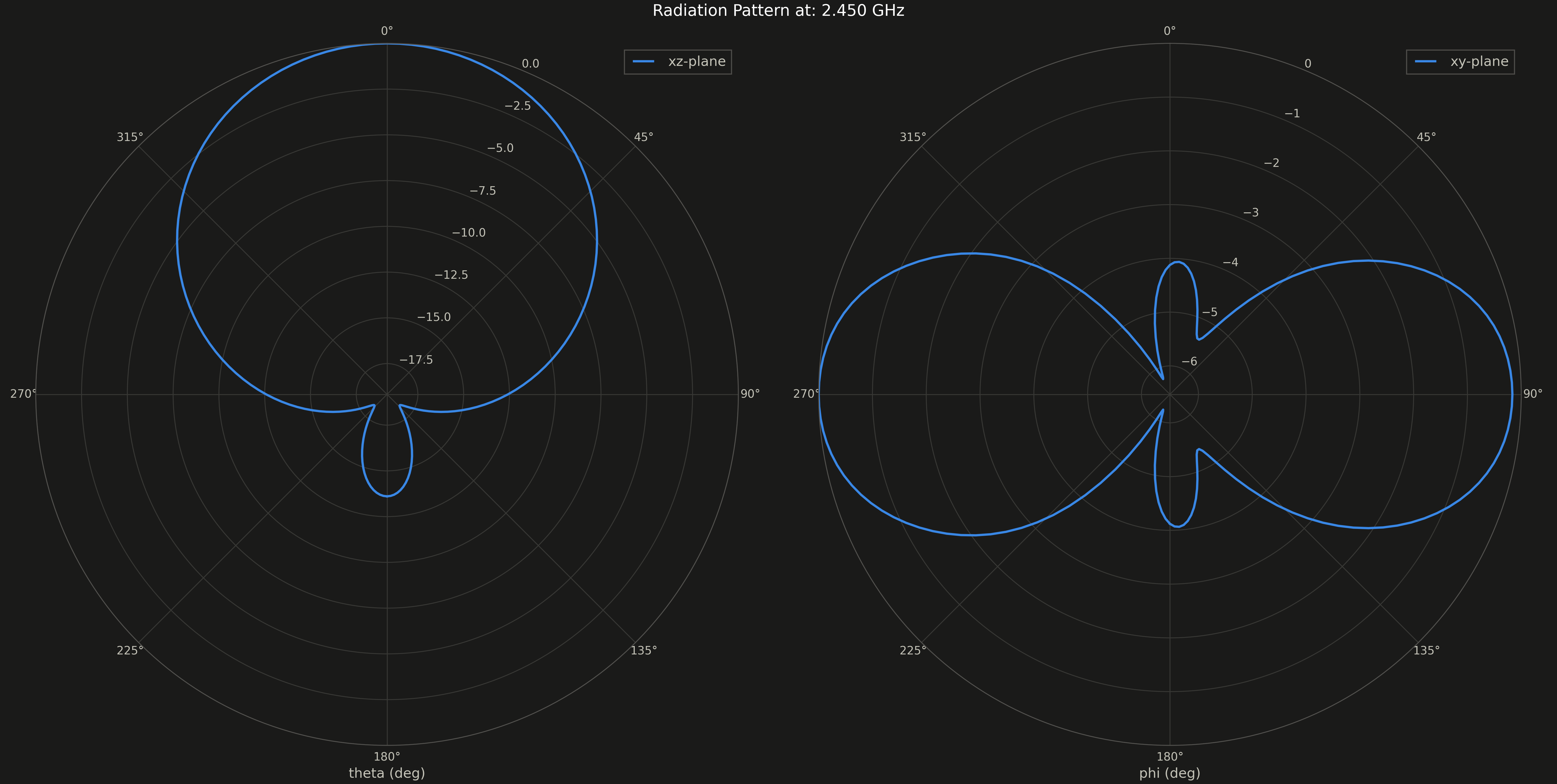 radiation_pattern.png