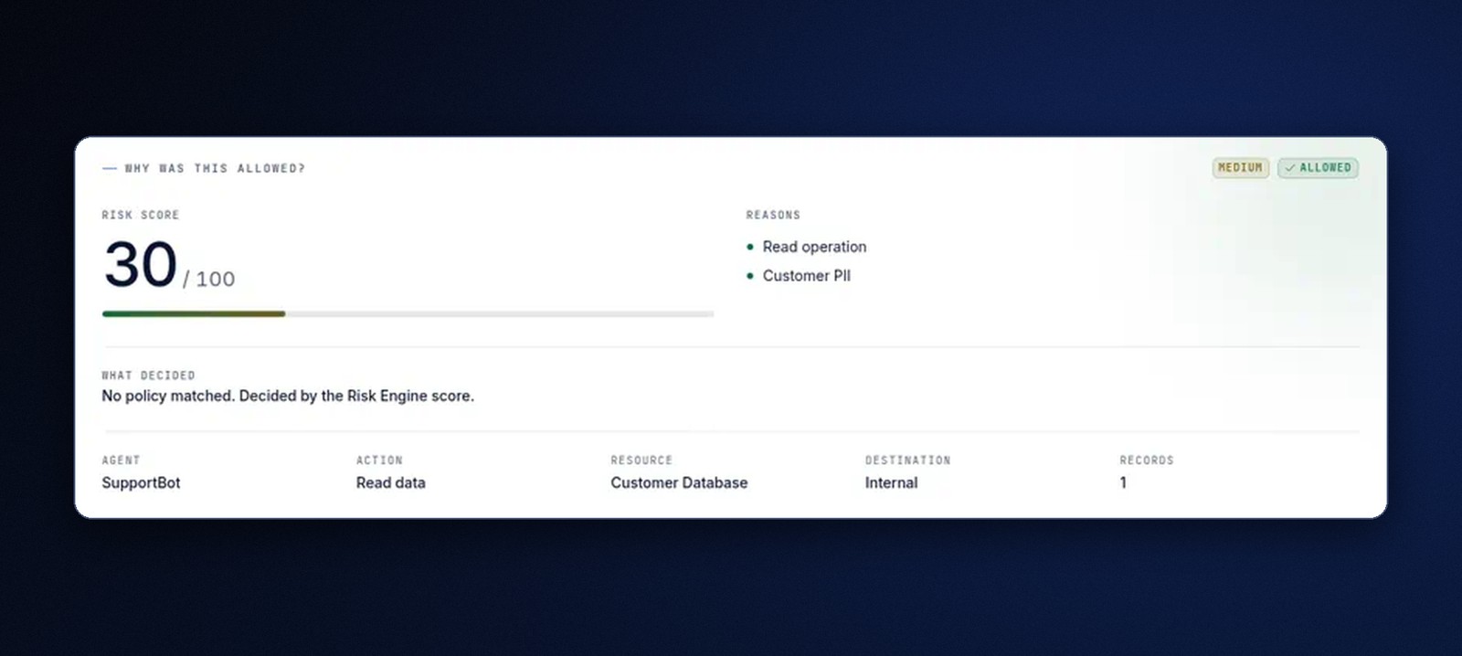 Vulnify dashboard: a SupportBot read of one internal record, allowed with risk score 30