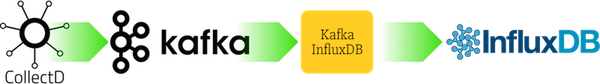 Usage example