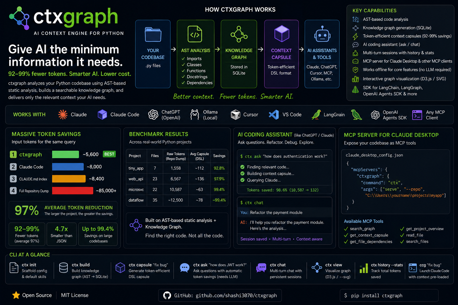 ctxgraph architecture overview