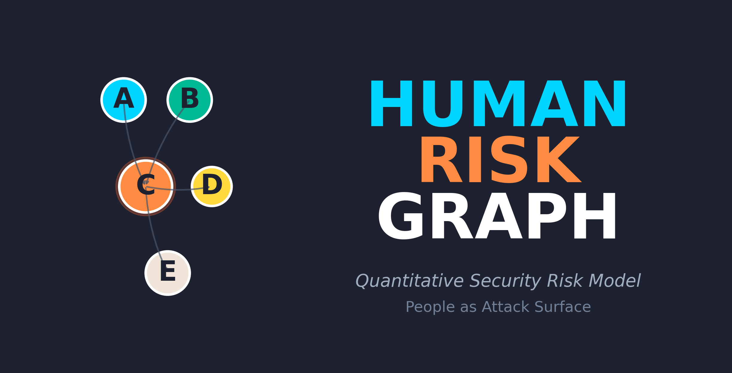 Human Risk Graph