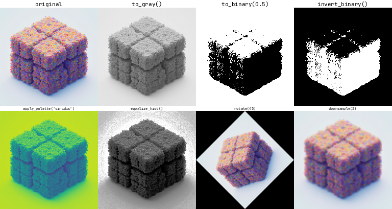 Transformations grid