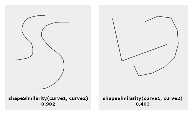 shape_similarity example curves