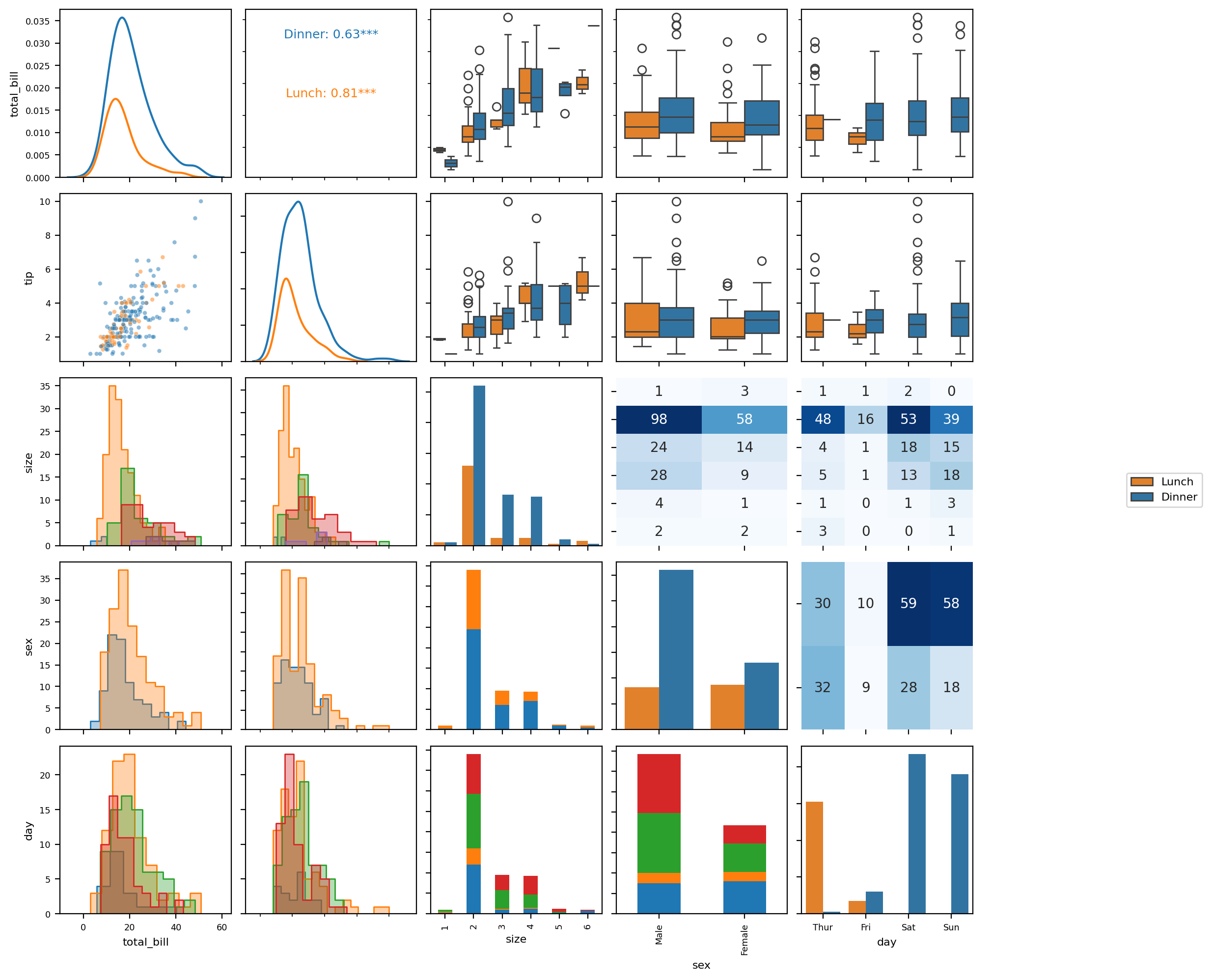 Mixed types pair plot