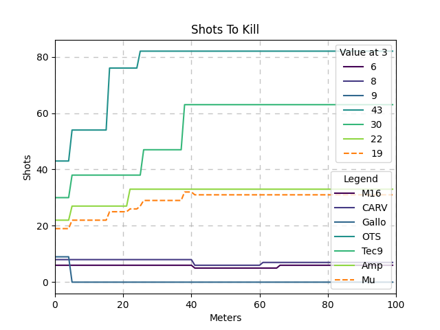 Shots To Kill