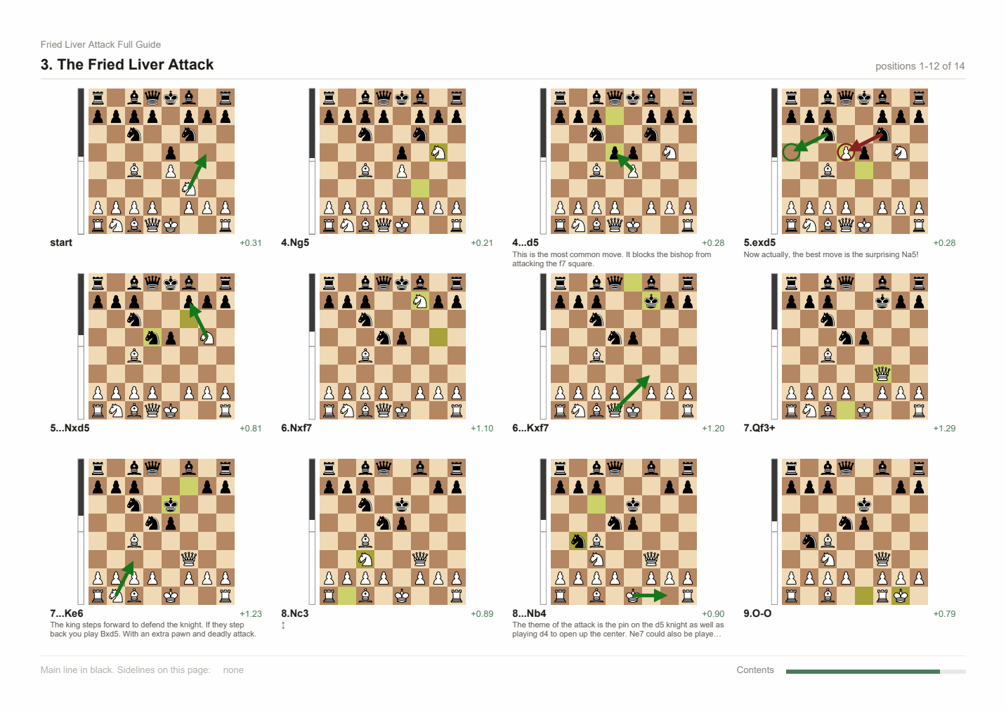 A grid page: twelve boards in reading order, each with its own eval bar, and its move, evaluation and comment underneath -- with the study's own arrows and circles drawn on the diagrams