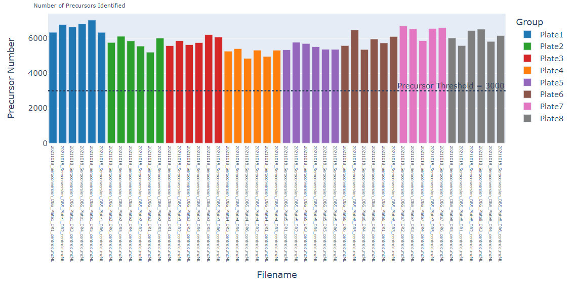 Number of Precursors