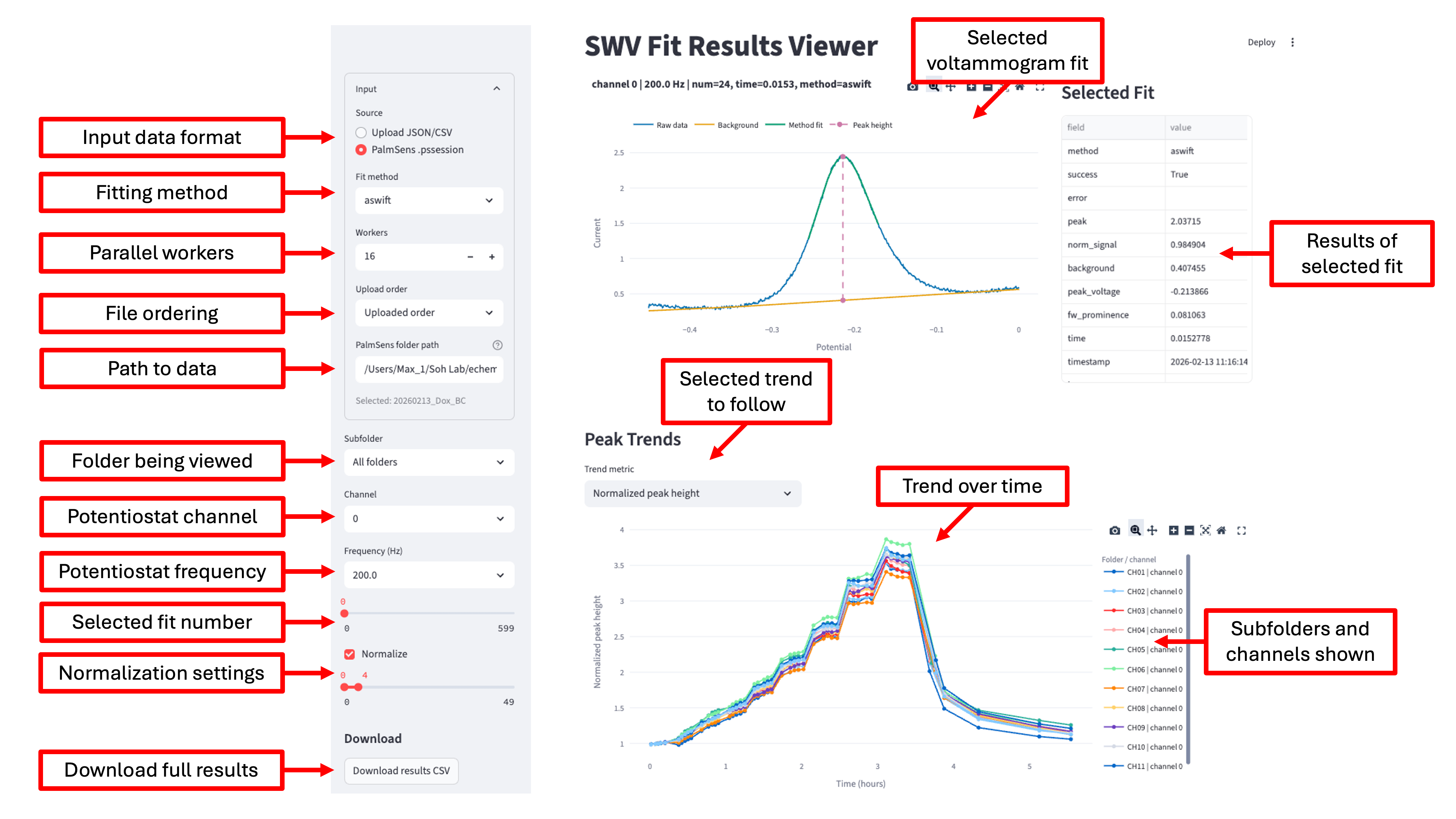 Annotated overview of the ASWIFT Viewer interface