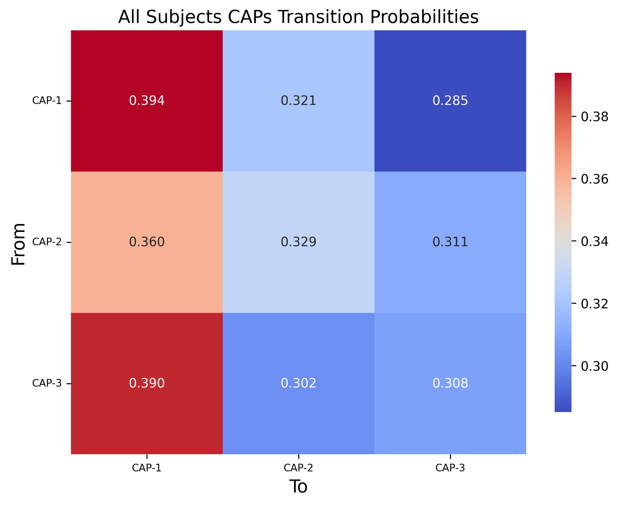 All_Subjects_CAPs_transition_probability_matrix