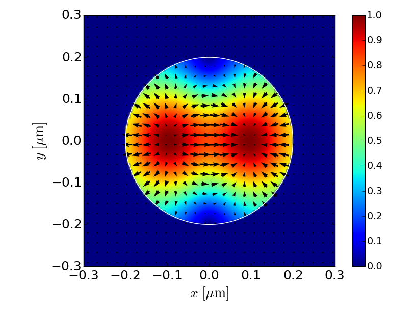 EH11 electric field