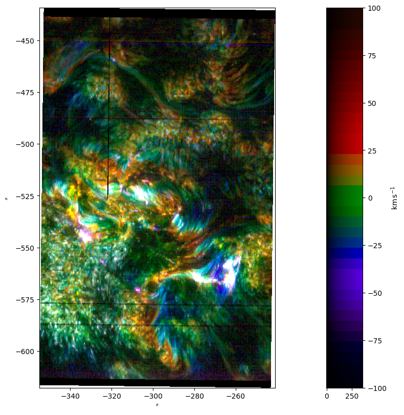 IRIS spectroheliogram