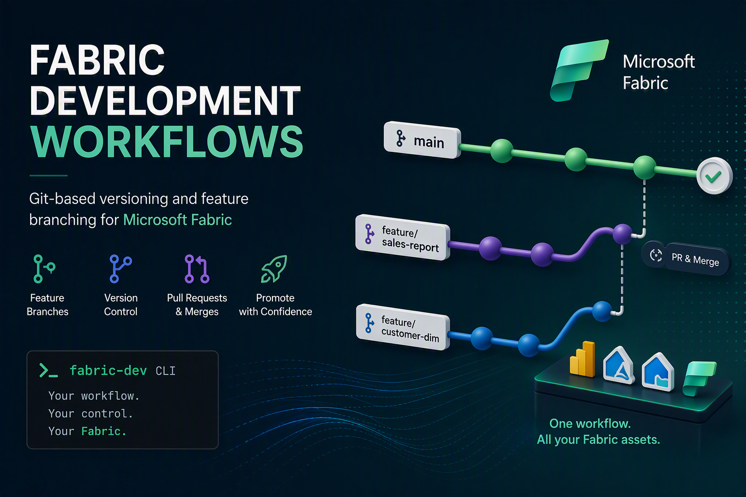 Fabric Development Workflows
