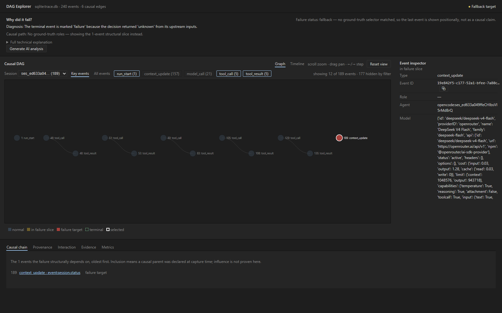 Visual DAG Explorer — live OpenCode trace with the failure target selected, causal edges, and inspector