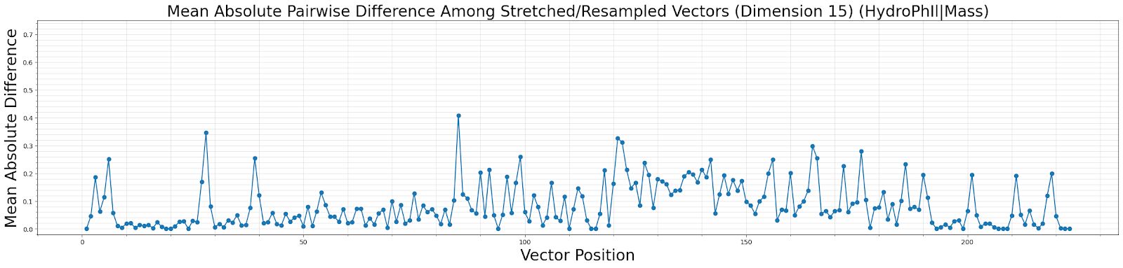 Plot Example