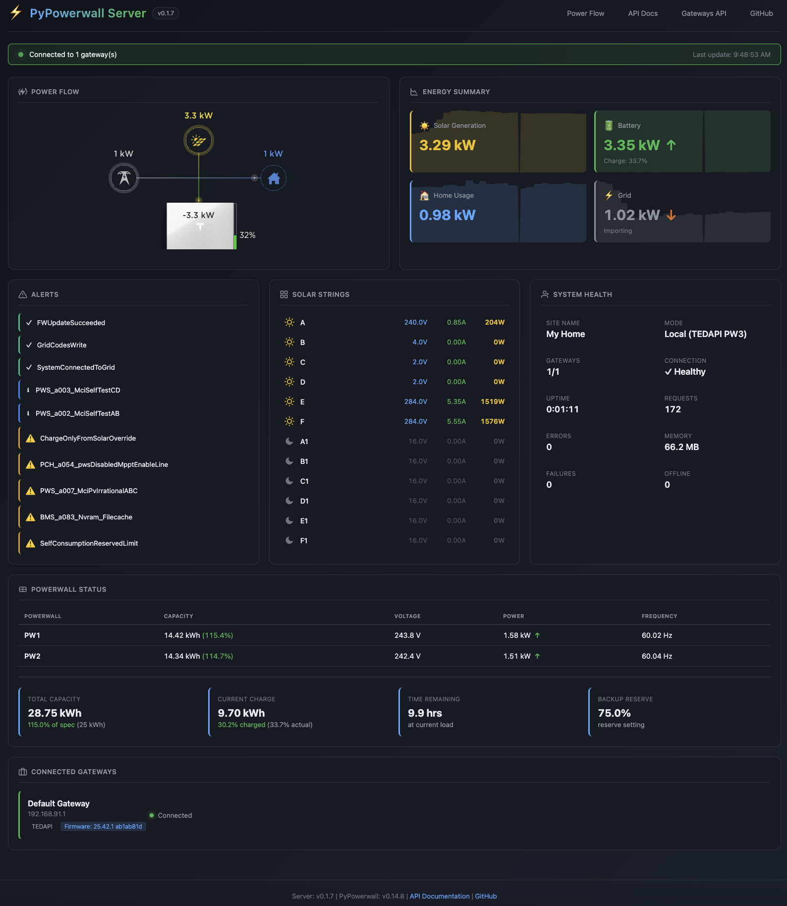 PyPowerwall Server Console