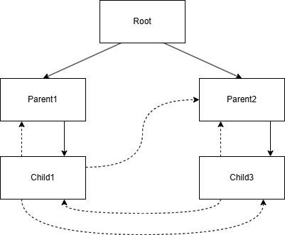 schema