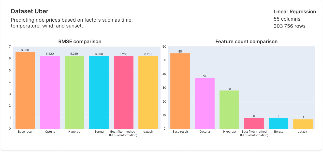 benchmark_uber