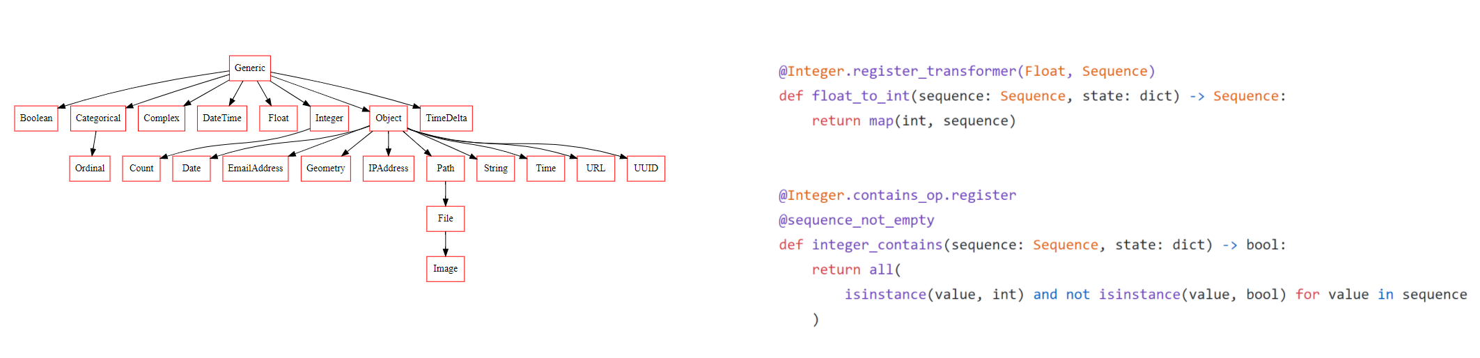 https://github.com/dylan-profiler/visions/raw/develop/docsrc/source/_static/side-by-side.png