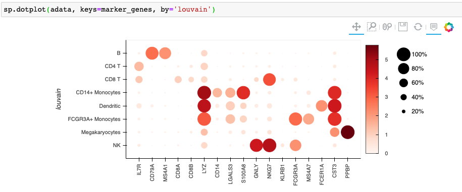 dotplot