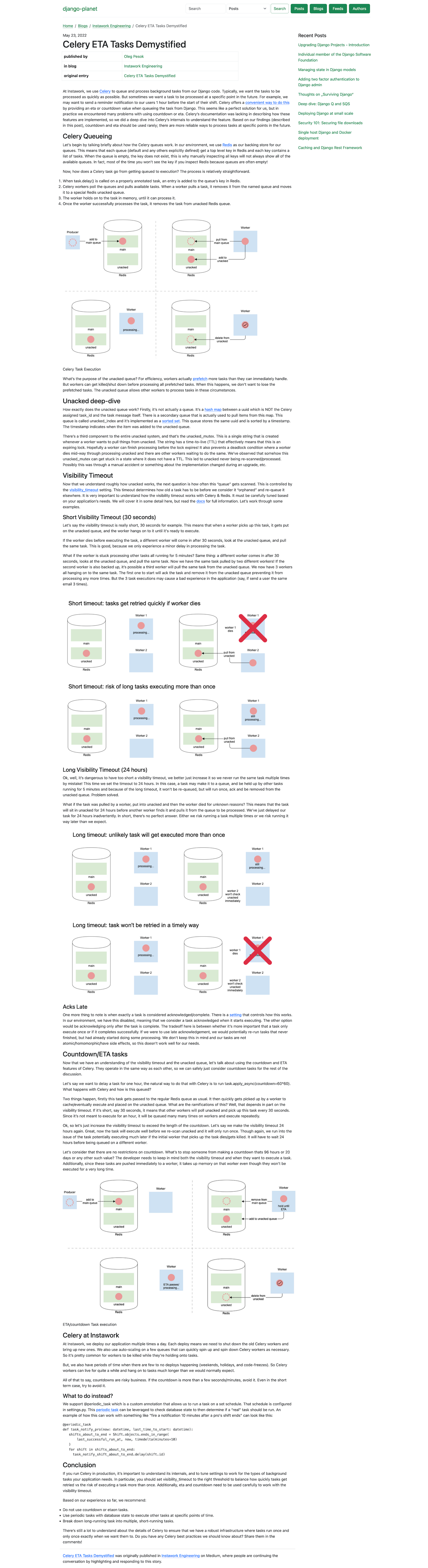 Full Post View