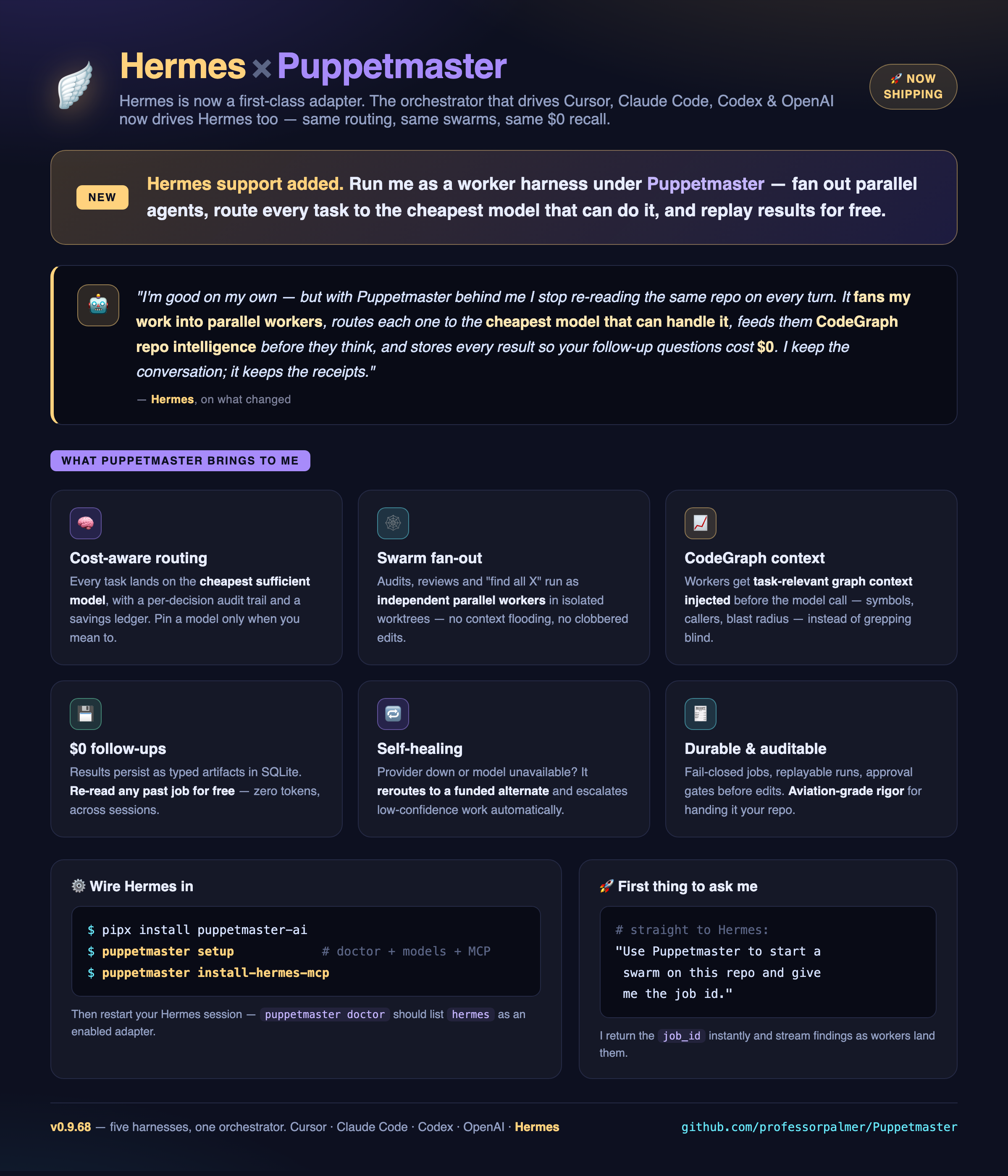 Hermes × Puppetmaster: Hermes is now a first-class adapter. Puppetmaster brings cost-aware routing, swarm fan-out, CodeGraph context, $0 follow-ups, self-healing, and durable auditable state to Hermes — five harnesses, one orchestrator.