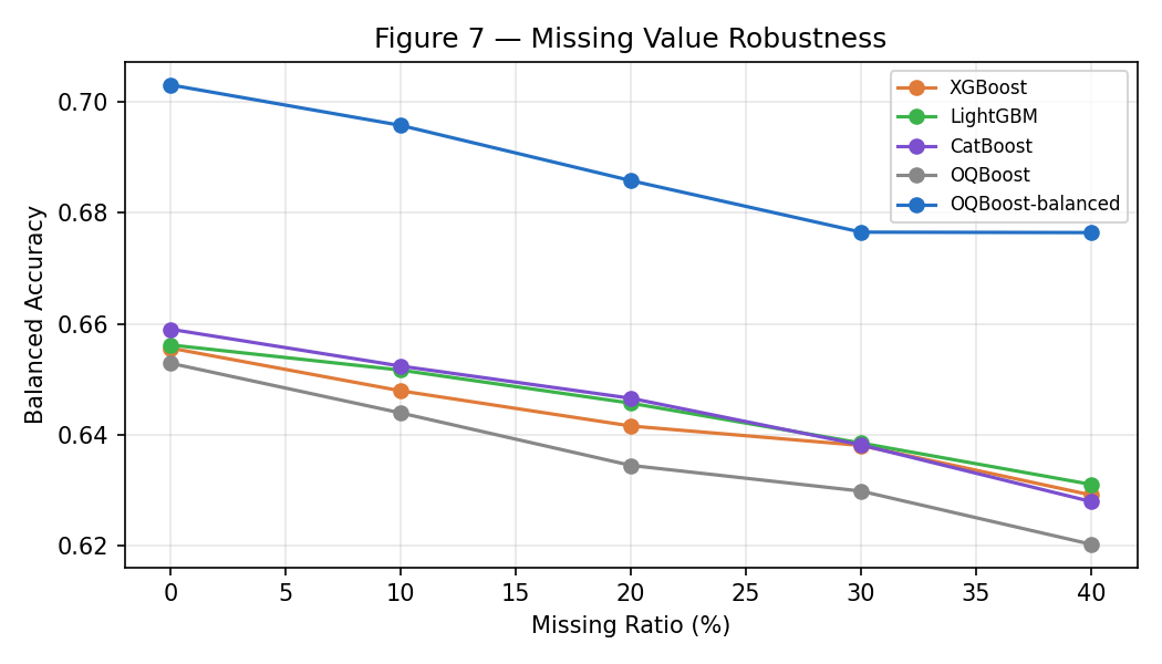 Missing Value