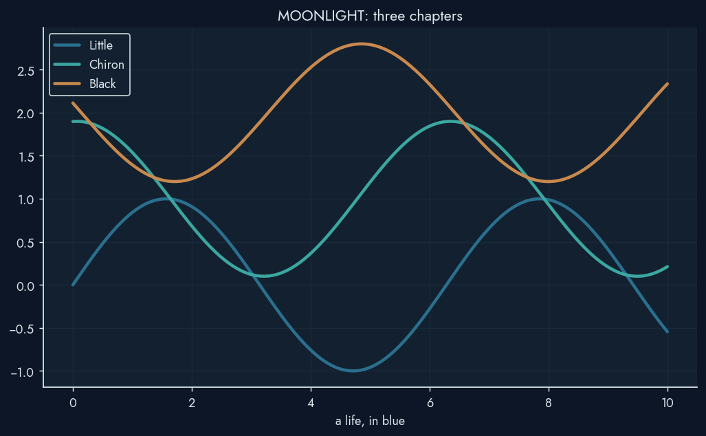 moonlight