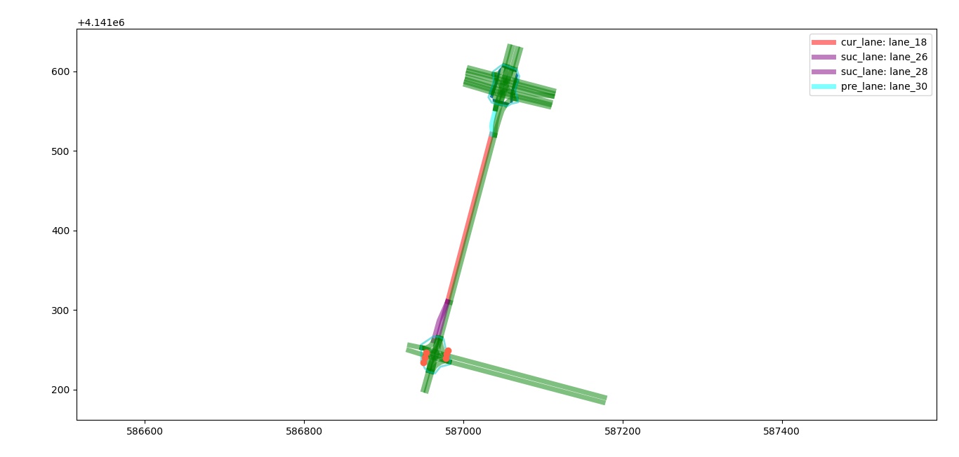 junction error