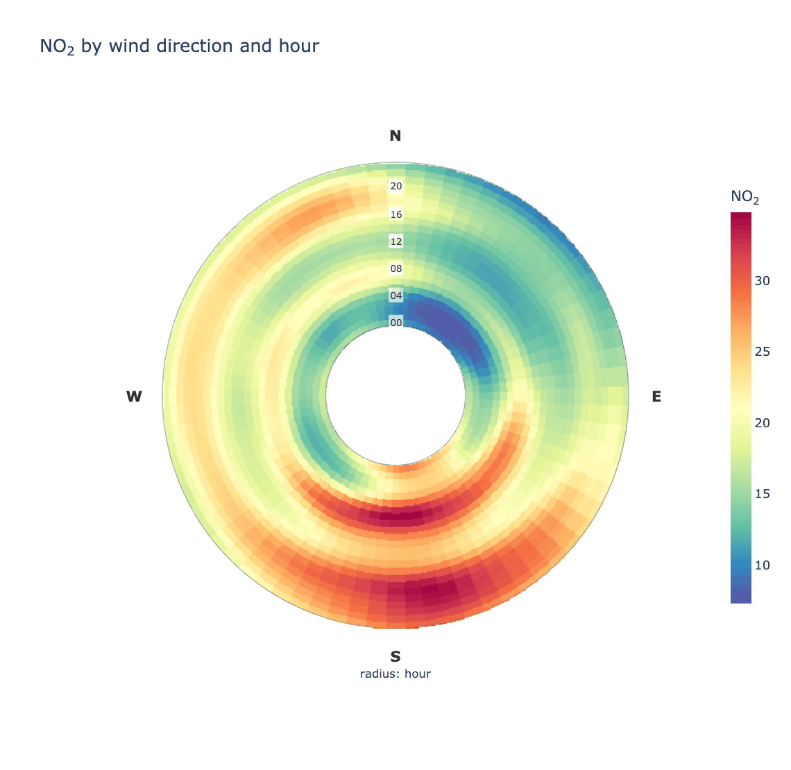 Polar annulus