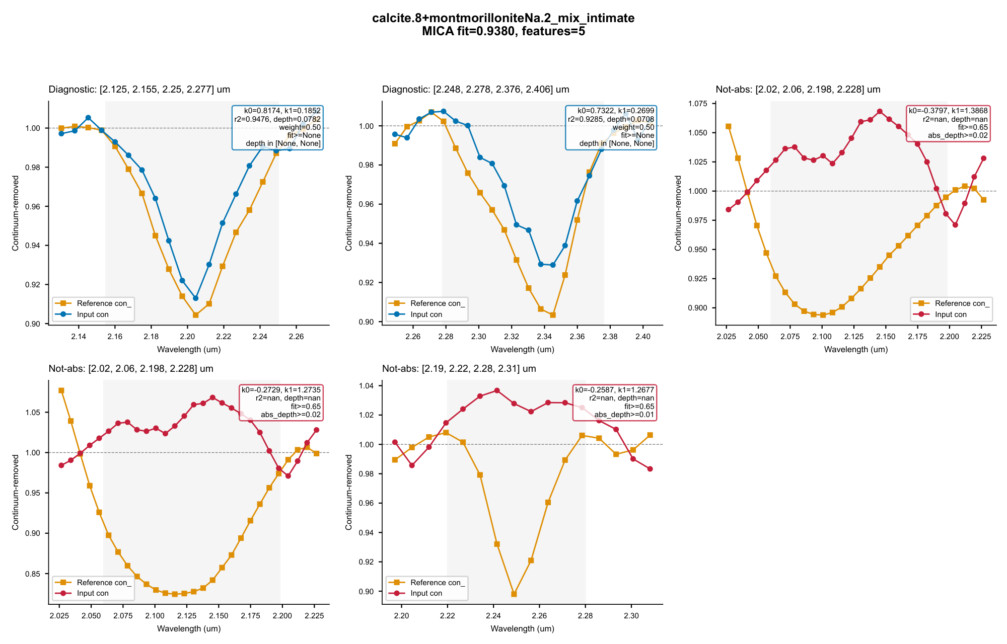 Single-spectrum diagnostic PDF: per-rule feature dissection