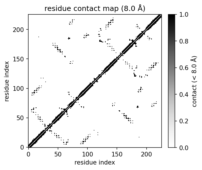 Residue-level contact map heatmap for Aquaporin-1