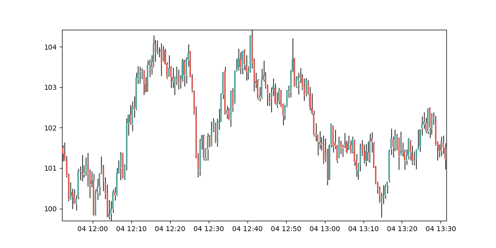 standalone plot