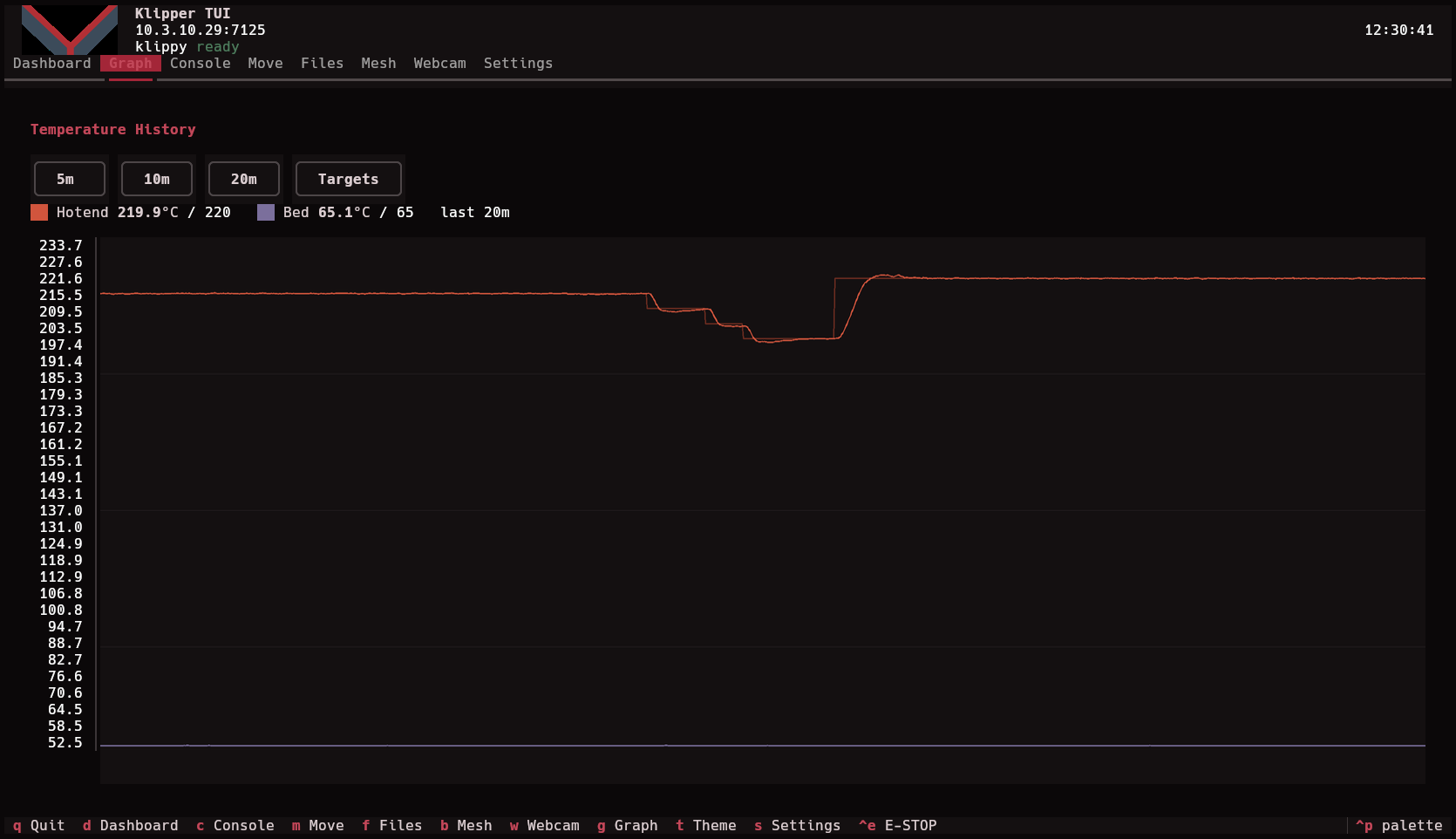 Temperature history